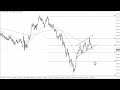 EUR/USD Technical Analysis for the Week of September 11, 2023 by FXEmpire