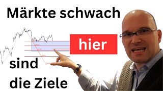 NASDAQ100 INDEX Nasdaq im Fokus
