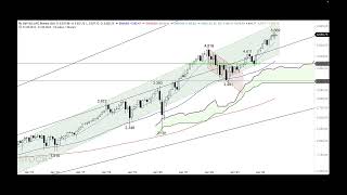 DAX40 PERF INDEX DAX dreht im Short-Bereich - ING MARKETS Morning Call 01.08.2024