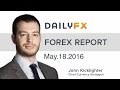 Forex Strategy Video: Time Frame Matters on Entry from Themes Like Risk Trends to GBPNZD