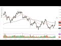 Silver Technical Analysis for January 24, 2022 by FXEmpire