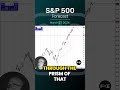 S&P 500 Forecast and Technical Analysis, March 27, 2024,  Chris Lewis  #fxempire  #trading #sp500