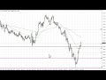 EUR/USD Technical Analysis for the Week of January 23, 2023 by FXEmpire