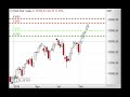 DAX weiter in Seitwärtsphase - Morning Call 15.11.2019