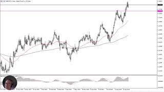 GBP/USD GBP/USD Forecast September 27, 2024