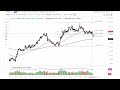 Gold Technical Analysis for June 12, 2023 by FXEmpire
