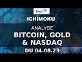 Bitcoin, Gold et Nasdaq - Plans de trading