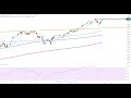 DOW JONES INDUSTRIAL AVERAGE - Wall Street - Nasdaq gibt wieder Vollgas...