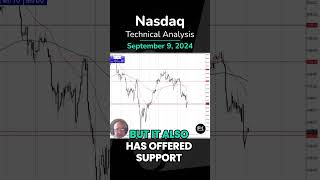 NASDAQ100 INDEX NASDAQ 100, Shows Hesitation: Technical Analysis by Chris Lewis for FX Empire (09/09)