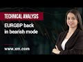 Technical Analysis: 31/05/2023 - EURGBP back in bearish mode