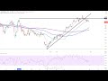 BEIERSDORF AG O.N. - Dax30 - Beiersdorf und Daimler im Chartcheck!