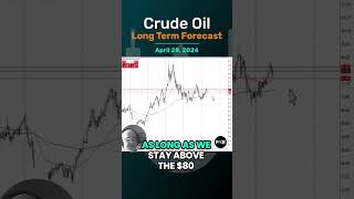 Crude Oil Long Term Forecast and Technical Analysis, April 28, Chris Lewis, #fxempire #CrudeOil #oil