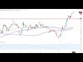 Dax30 – Ruhe vor dem Sturm?