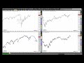 NASDAQ100 INDEX - Rüdiger Born: Sehr interessante Lage bei Dow Jones und Nasdaq