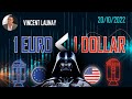 L'euro continue de subir le côté obscur de la force du Dollar US ⚫🤖⚔️