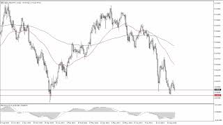 USD/CHF USD/CHF Forecast September 6, 2024