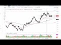 Gold Technical Analysis for June 08, 2023 by FXEmpire