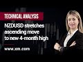 Technical Analysis: 23/03/2022 - NZDUSD stretches ascending move to new 4-month high