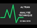 ALTRAN TECHN. - Avis d’Expert Altran: Turbo Infini Call 27SLB