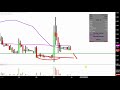 Cancer Genetics, Inc. - CGIX Stock Chart Technical Analysis for 12-21-18