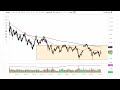 Oil Technical Analysis for June 08, 2023 by FXEmpire