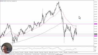 EUR/JPY EUR/JPY Forecast October 2, 2024