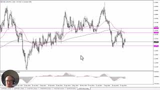 USD/CAD USD/CAD Forecast October 2, 2024