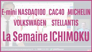 MICHELIN E-mini NASDAQ100 CAC40 MICHELIN VOLKSWAGEN STELLANTIS - La semaine ICHIMOKU - 16/09/2024