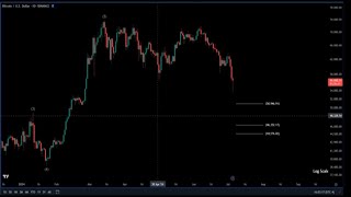 [BTC-USDT] Trading Chart Analysis