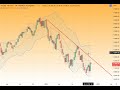 Wall Street - Märkte vor großen Hürden...