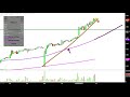 RAYONIER ADVANCED MATERIALS - Rayonier Advanced Materials Inc. - RYAM Stock Chart Technical Analysis for 09-11-2019