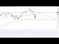 Wall Street - Starke Erholung...