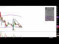 MagneGas Applied Technology Solutions, Inc. - MNGA Stock Chart Technical Analysis for 11-16-18
