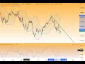 Wall Street – Startschuss für eine Rallye?