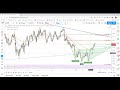 USDCHF Technical Analysis for February 19, 2020 by FXEmpire