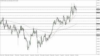 GBP/JPY GBP/JPY Technical Analysis for the Week of August 08, 2022 by FXEmpire