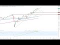 Wall Street – Gute Stimmung zum Wochenstart!
