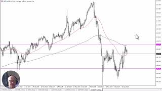 CAD/JPY CAD/JPY Forecast October 11, 2024