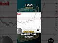 Gold Daily Forecast and Technical Analysis for April 16, by Chris Lewis, #XAUUSD, #FXEmpire #gold