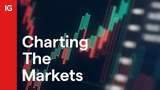 Charting the Markets - June 5, 2023