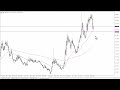 USD/MXN - USD/MXN Forecast September 18, 2024