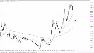 USD/MXN USD/MXN Forecast September 18, 2024