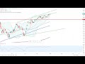 Wall Street – Guter Jahresstart voraus!