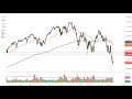 S&P 500 Technical Analysis for May 13, 2122 by FXEmpire