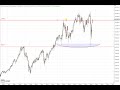 Dax30 - Bullen sind nicht zu bremsen!