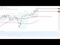 Dax30 – Updates zu Trading-Ideen!