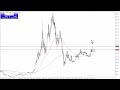 Ethereum Technical Analysis for December 11, 2023 by Chris Lewis for FXEmpire