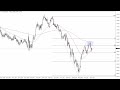 EUR/USD Technical Analysis for the Week of June 12, 2023 by FXEmpire