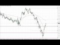 EUR/USD Technical Analysis for the Week of January 30, 2023 by FXEmpire