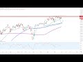 Dax30 - Leichter Rückgang ohne Konsequenzen...